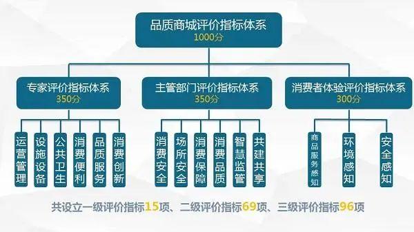 守牢安全底线，打造品质高线——徐汇打出“组合拳”推动商业综合体提档升级