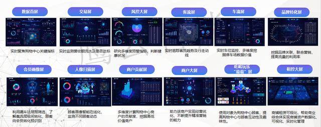 数据可视化赋能实体商业 鹰云智能引领商业综合体智慧运营新变革